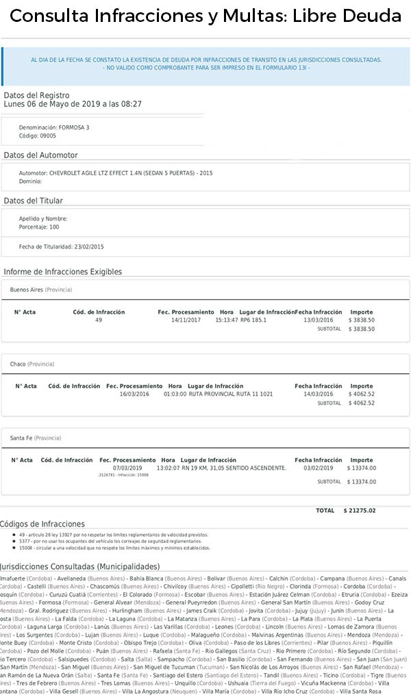 Ejemplo de informe